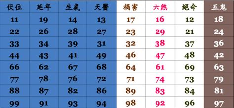 電話號碼查詢 吉凶|手機號碼測吉凶，手機號碼吉凶查詢